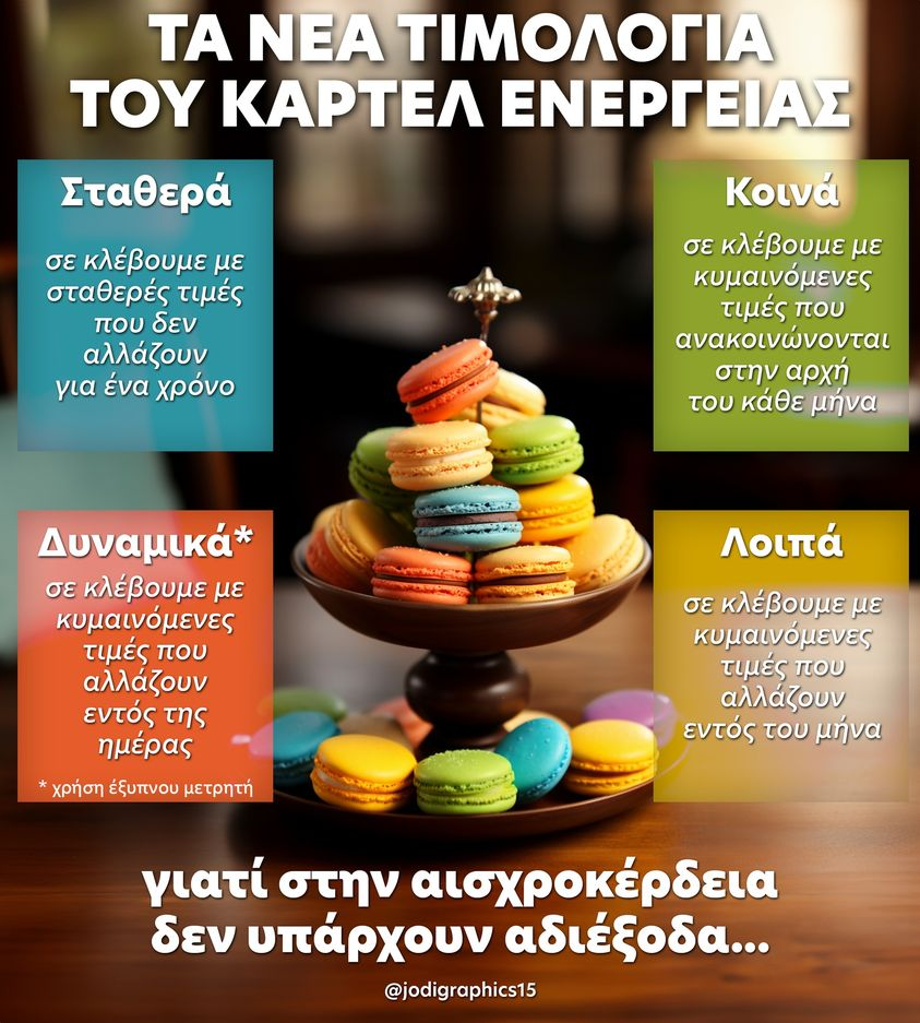 Νέα τιμολόγια Ηλεκτρικής Ενέργειας: Στην αισχροκέρδεια δεν υπάρχουν αδιέξοδα!